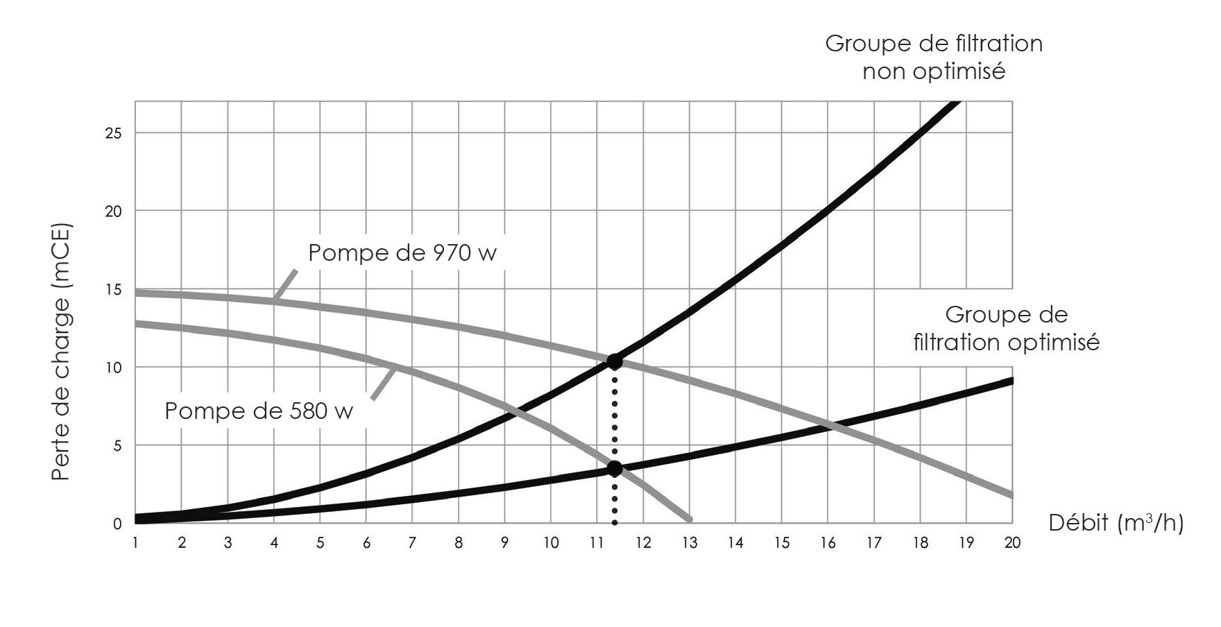 Perte de charge